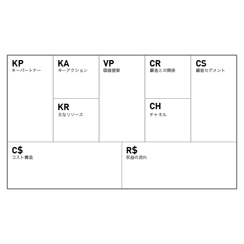 ビジネスモデルキャンバス（シンプル） のイラスト 素材