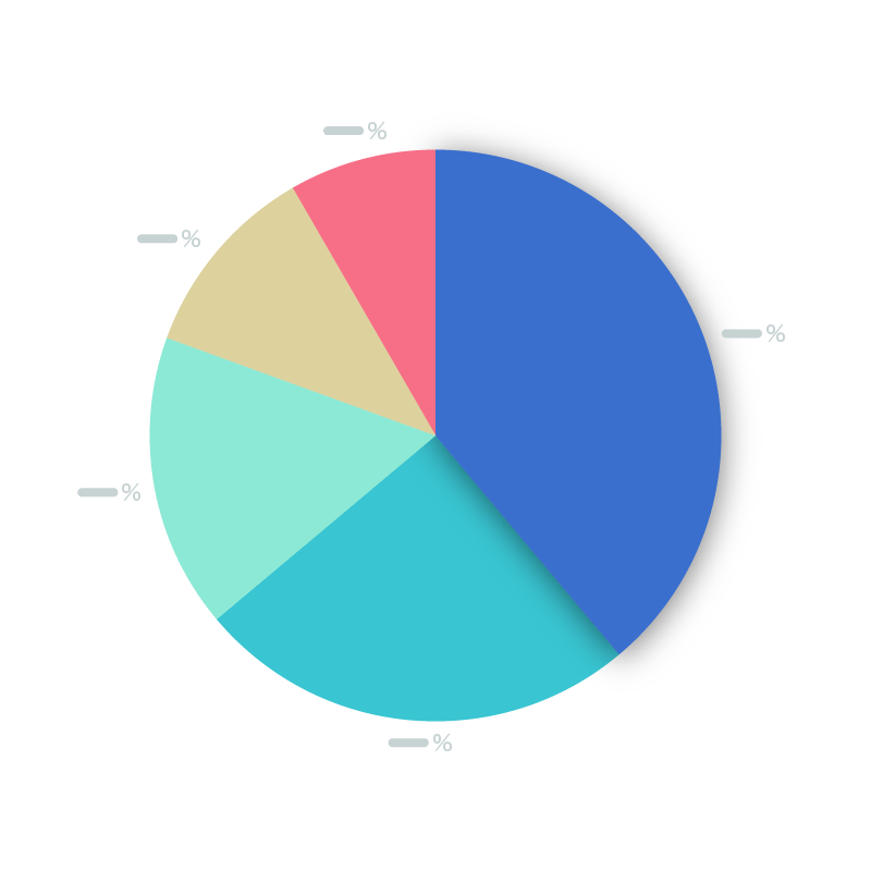 グラフ 図 Tech Pic